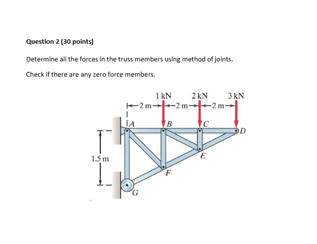 Solved Question 2 (30 ﻿points) ﻿Determine all the forces in | Chegg.com