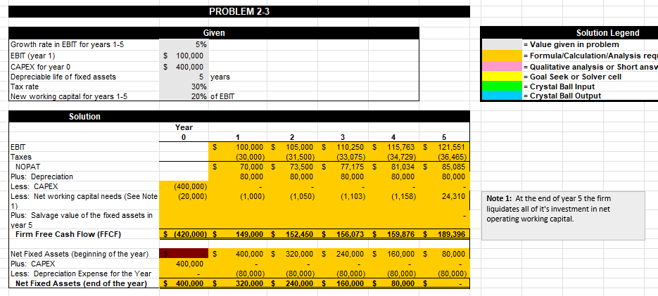 Solved Calculating Project FCF In the spring of 2015, | Chegg.com