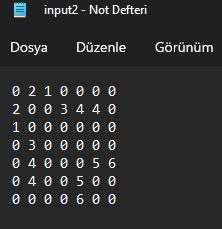 ? input2 - Not Defteri
Dosya Düzenle Görünüm
\( \begin{array}{lllllll}0 & 2 & 1 & 0 & 0 & 0 & 0 \\ 2 & 0 & 0 & 3 & 4 & 4 & 0 