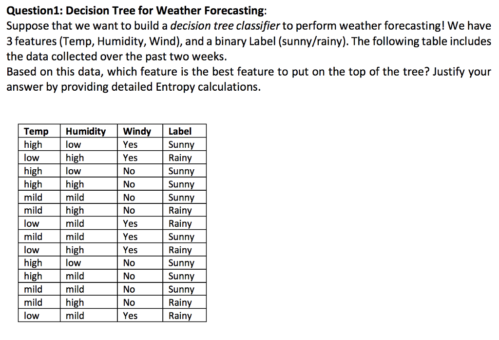 Question1: Decision Tree for Weather Forecasting: | Chegg.com
