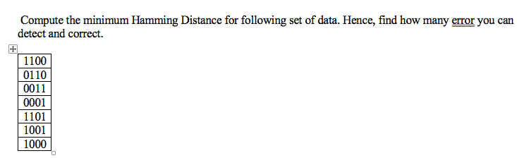 Solved Compute The Minimum Hamming Distance For Following | Chegg.com