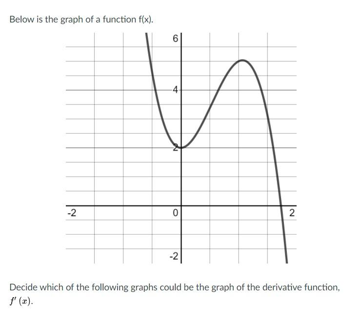 Solved Below is the graph of a function f(x). 6 co -4 -2 0 2 | Chegg.com