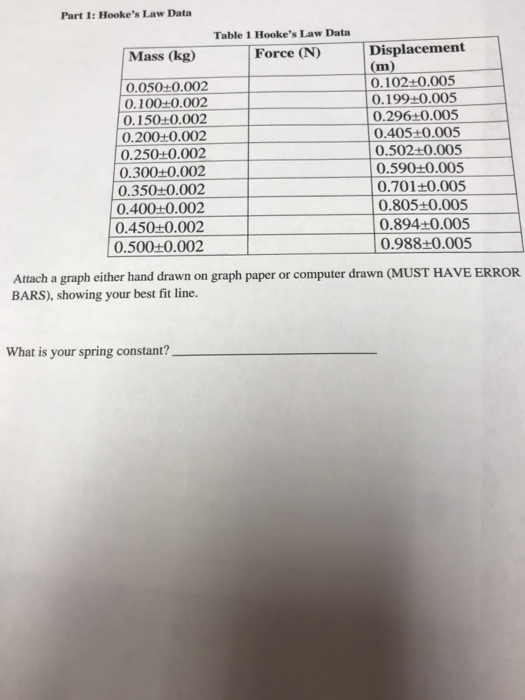Solved Part 1: Hooke's Law Data Table 1 Hooke's Law Data | Chegg.com