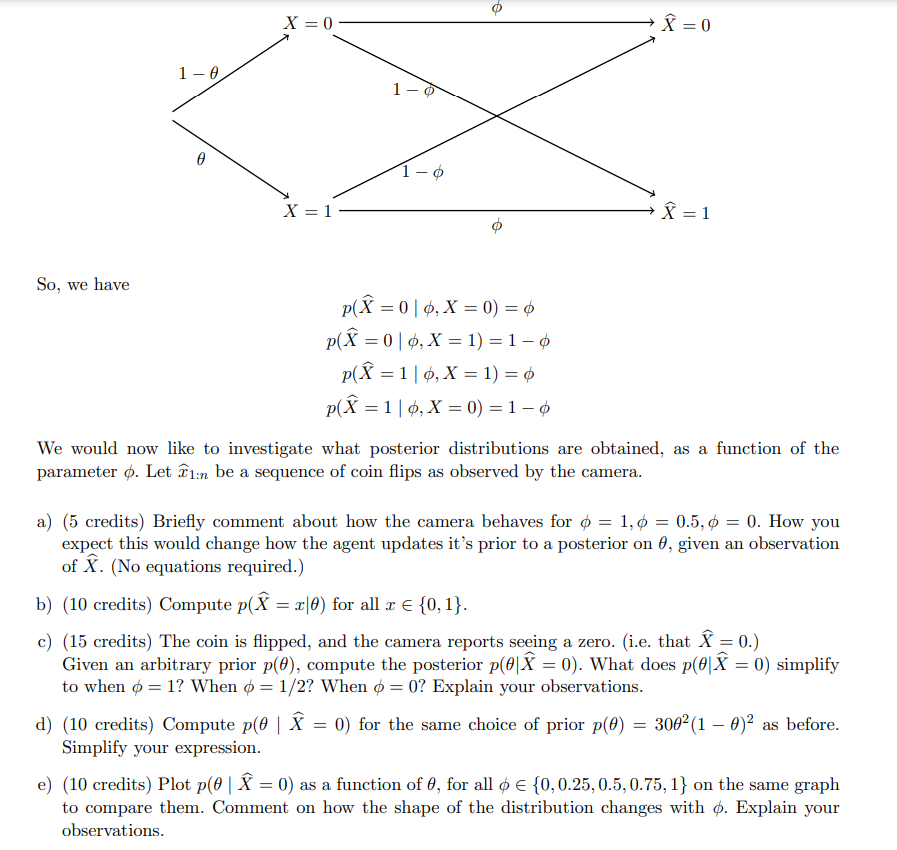 Solved Question 2 Bayesian Inference On Imperfect | Chegg.com