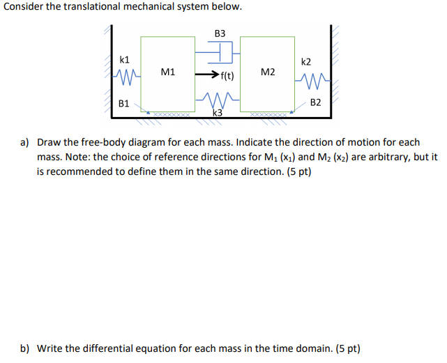 Solved Consider The Translational Mechanical System Below. | Chegg.com