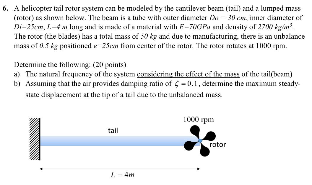 Helicopter Tail Rotor Systems