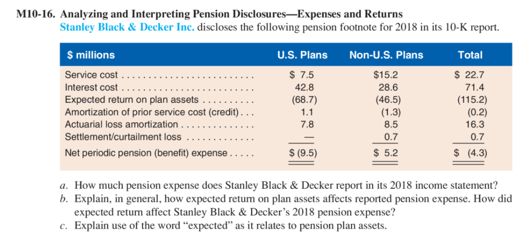 Solved M10 16. Analyzing and Interpreting Pension Chegg