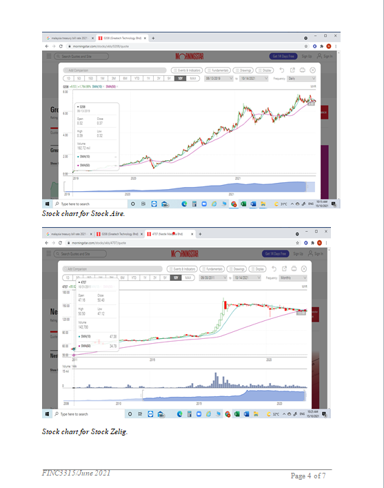 Analyse Both Firms Based On The Technical Analysis As | Chegg.com