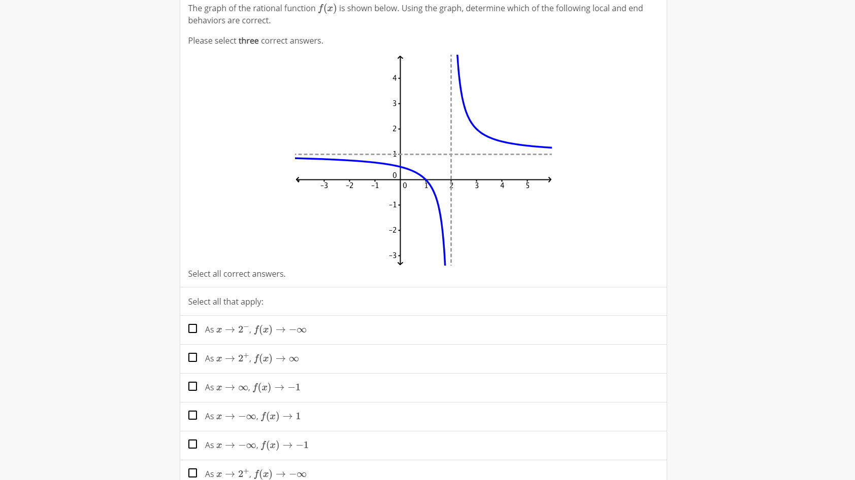 Solved The Graph Of The Rational Function F X Is Shown