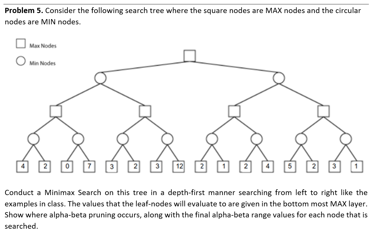 Solved Problem 5. Consider the following search tree where | Chegg.com