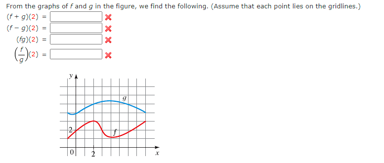 Solved From the graphs of f and g in the figure, we find the | Chegg.com