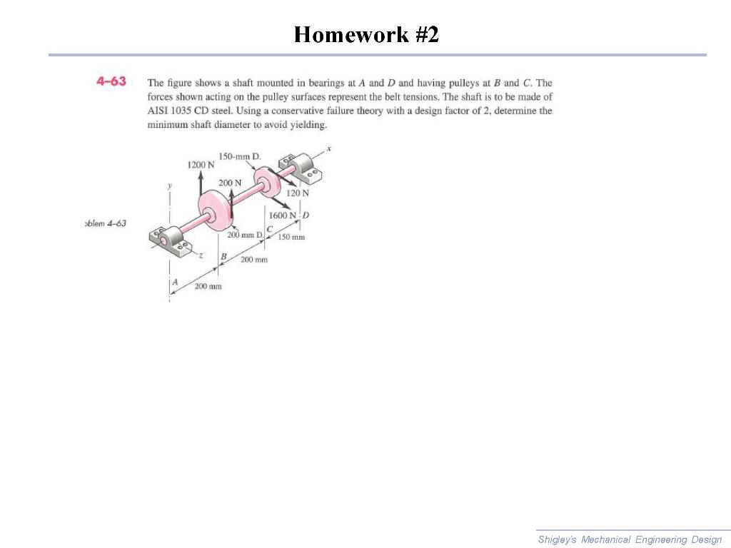 Solved Homework #2 4-63 The figure shows a shaft mounted in | Chegg.com