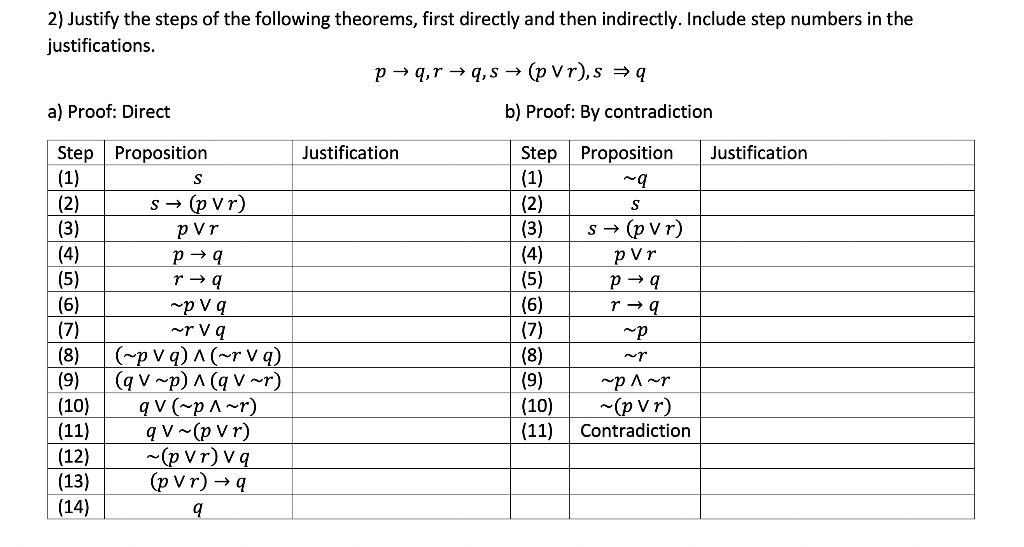 Solved 2) Justify The Steps Of The Following Theorems, First | Chegg.com