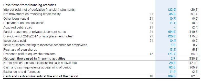 Using The Annual Report And Accounts (Refer The Below | Chegg.com