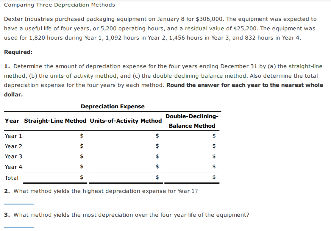 Solved Comparing Three Depreciation Methods Dexter | Chegg.com