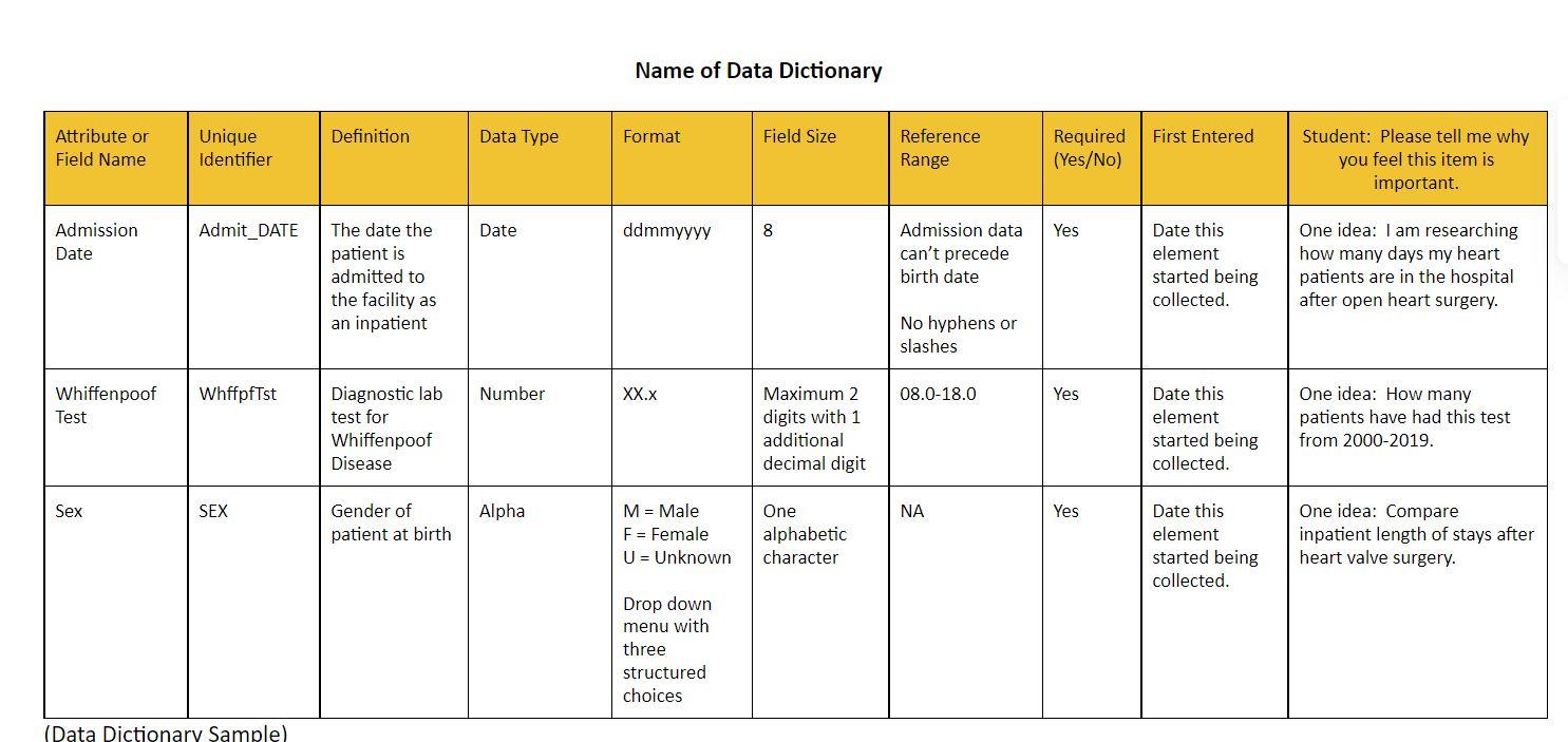 construct-a-data-dictionary-to-model-a-chegg