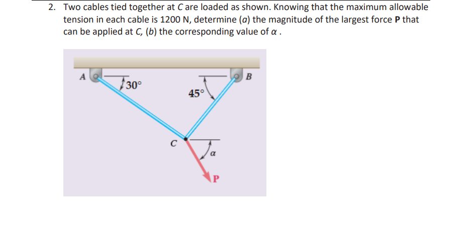 Solved Two Cables Tied Together At C Are Loaded As Shown. | Chegg.com