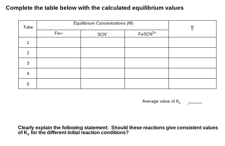 Solved Complete the table below with the calculated | Chegg.com
