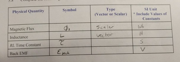Inductance Symbol And Unit