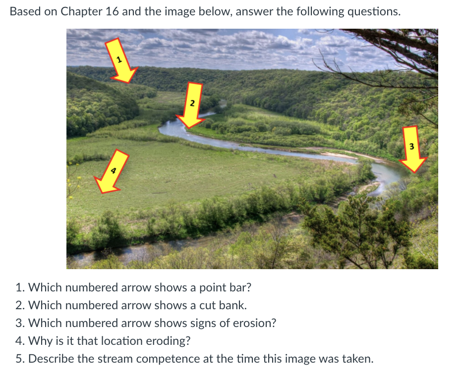 Solved Based on Chapter 16 and the image below, answer the | Chegg.com