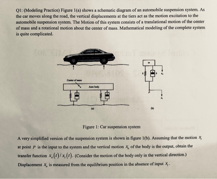 Solved Q1: (Modeling Practice) Figure 1(a) Shows A Schematic | Chegg.com