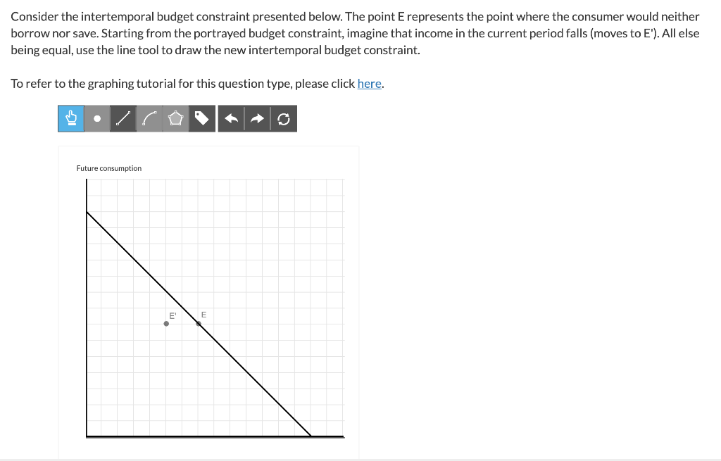 Solved Consider The Intertemporal Budget Constraint