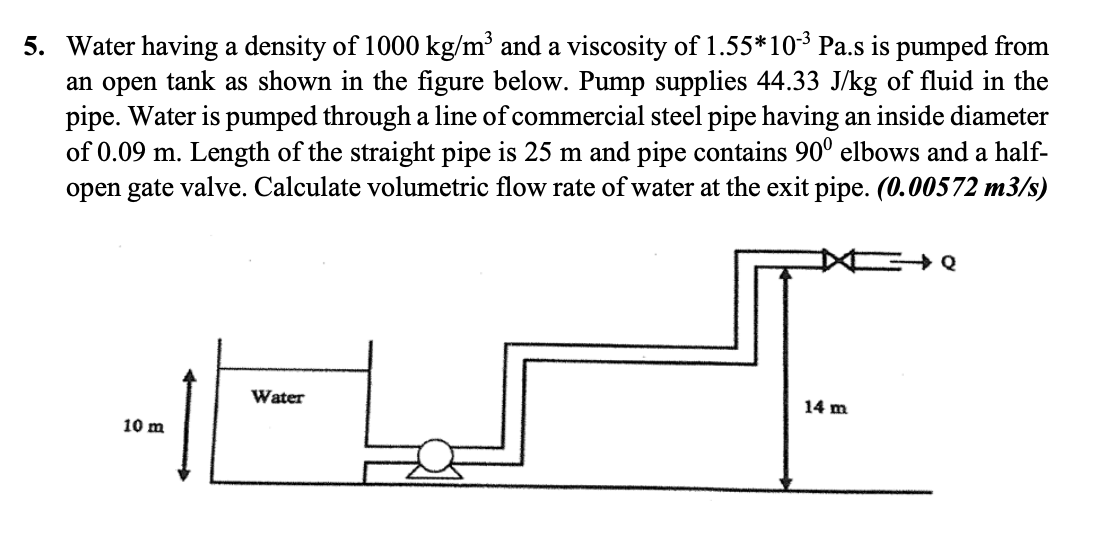 Solved Water Having A Density Of Kg M And A Viscosity Chegg Com