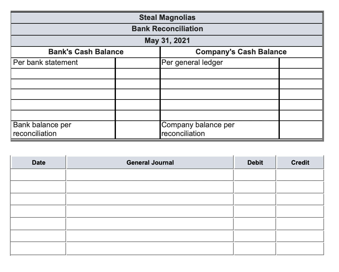 Solved The Cash Records And Bank Statement For The Month Of 