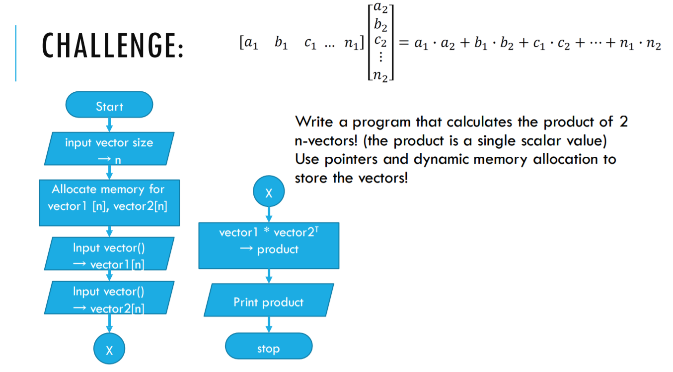 Solved fa2 | b2 CHALLENGE: [ai bı C1 ni] C2 = Q1 . a2 + bı • | Chegg.com