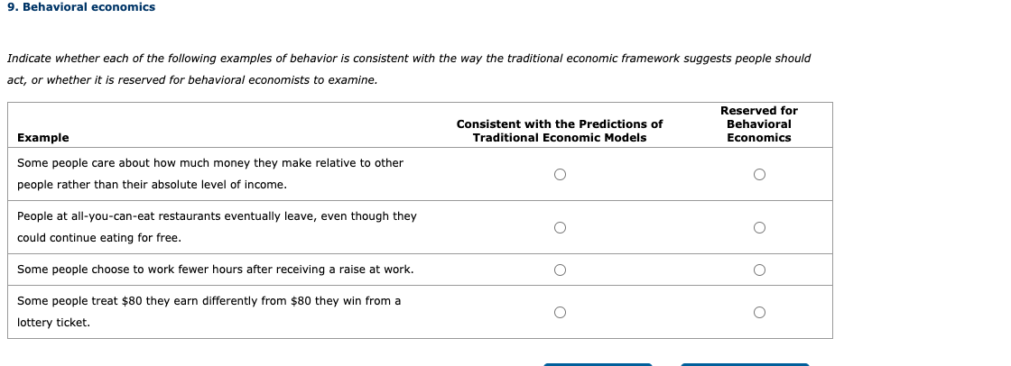 solved-9-behavioral-economics-indicate-whether-each-of-the-chegg