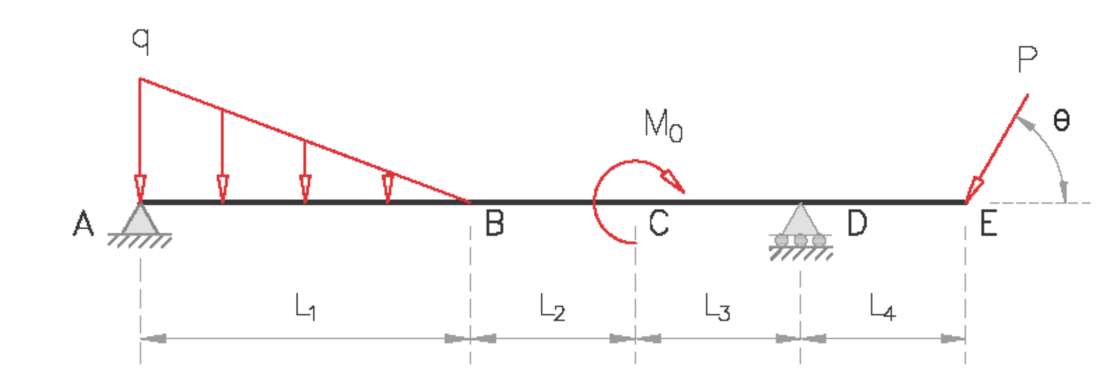 Solved I) The beam A-E resists a triangular load of | Chegg.com