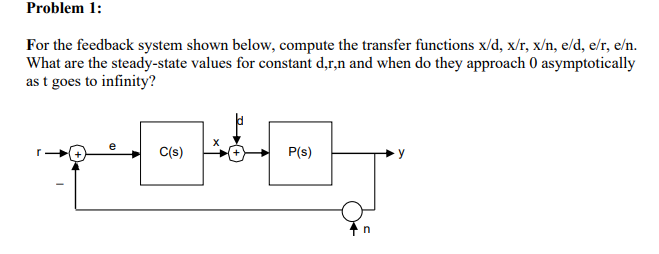 Solved Problem 1: For The Feedback System Shown Below, | Chegg.com