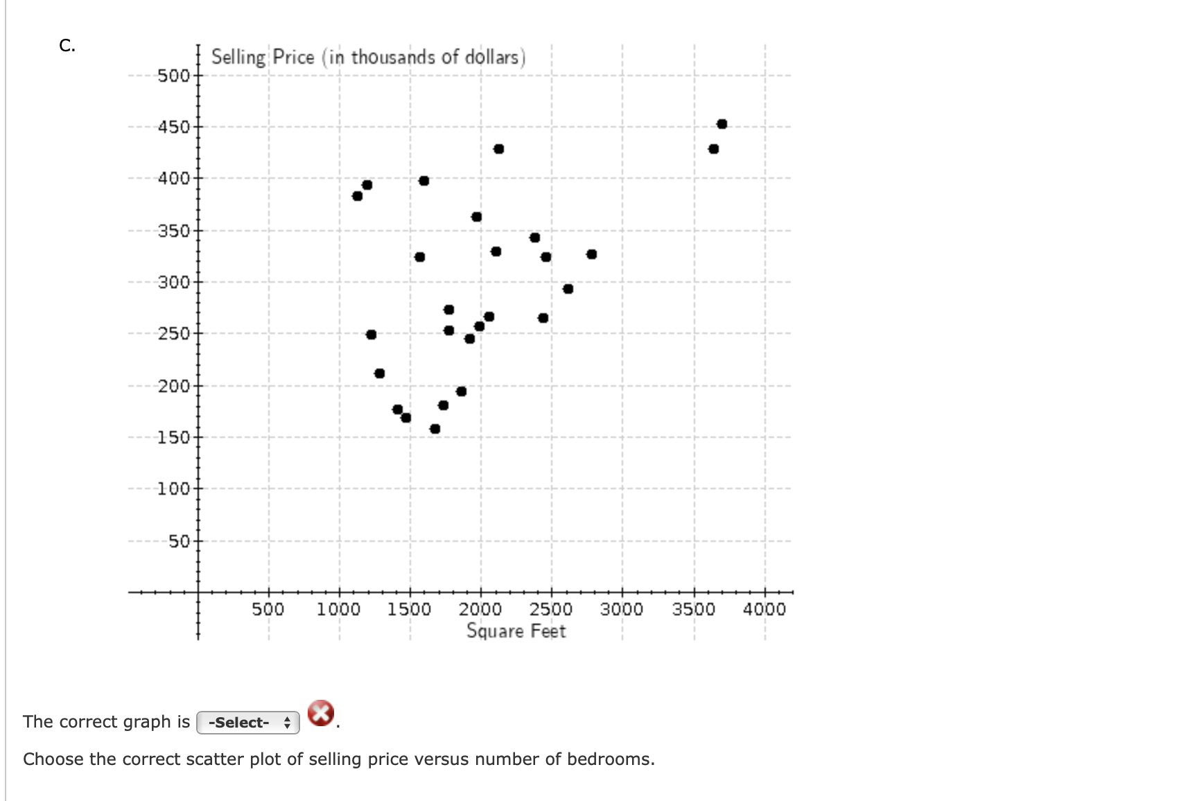 Solved a. Choose the correct scatter plot of selling price | Chegg.com
