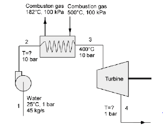 Solved A steady-state system for producing power is shown in | Chegg.com