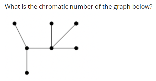 Solved What is the chromatic number of the graph below? i | Chegg.com