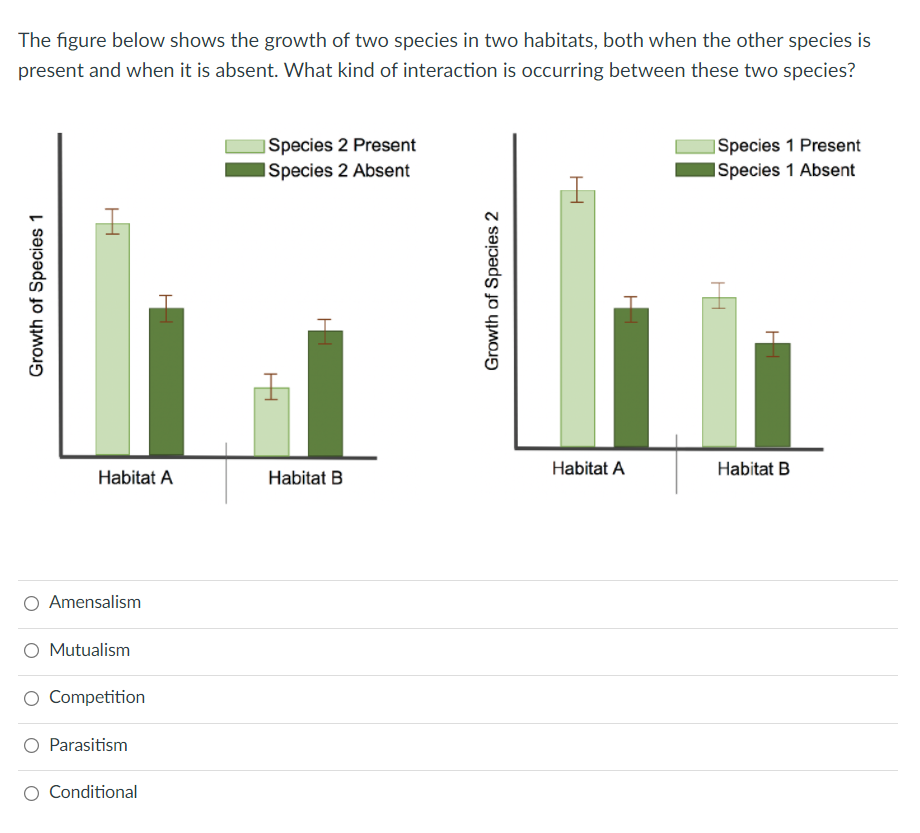 Solved The figure below shows the growth of two species in | Chegg.com