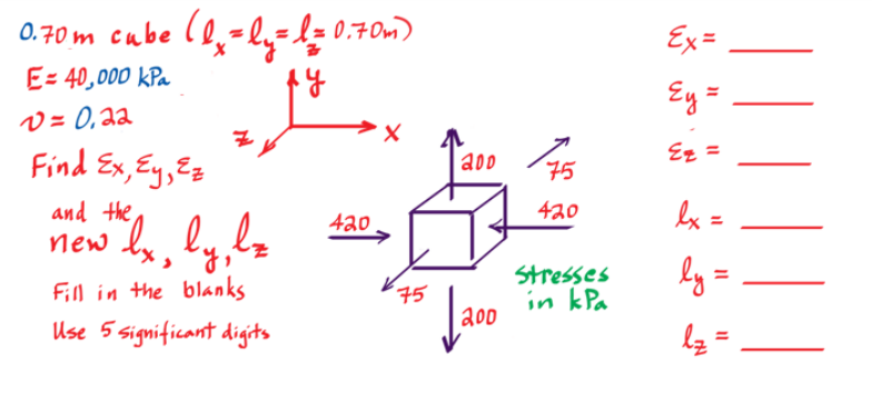 Solved = 0.70m cube (bx=ly=&=0.70m) +4 Ex= Ey = E: 40,000 | Chegg.com