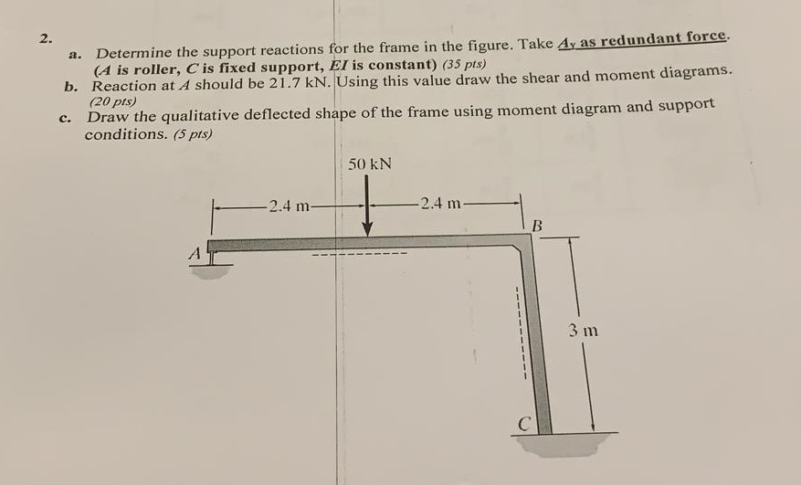 Solved a. Determine the support reactions for the frame in | Chegg.com