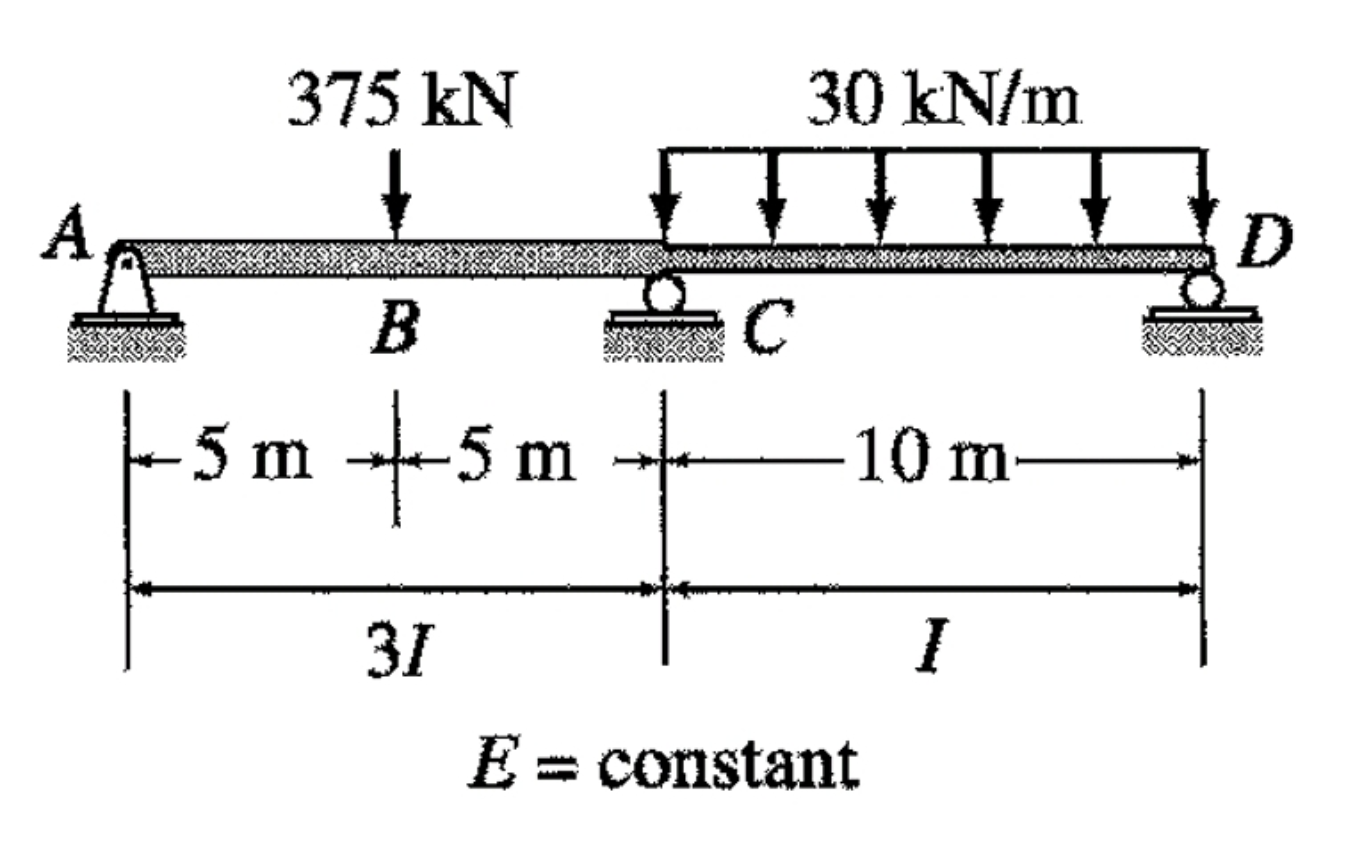 Solved For the structures shown below, determine the support | Chegg.com