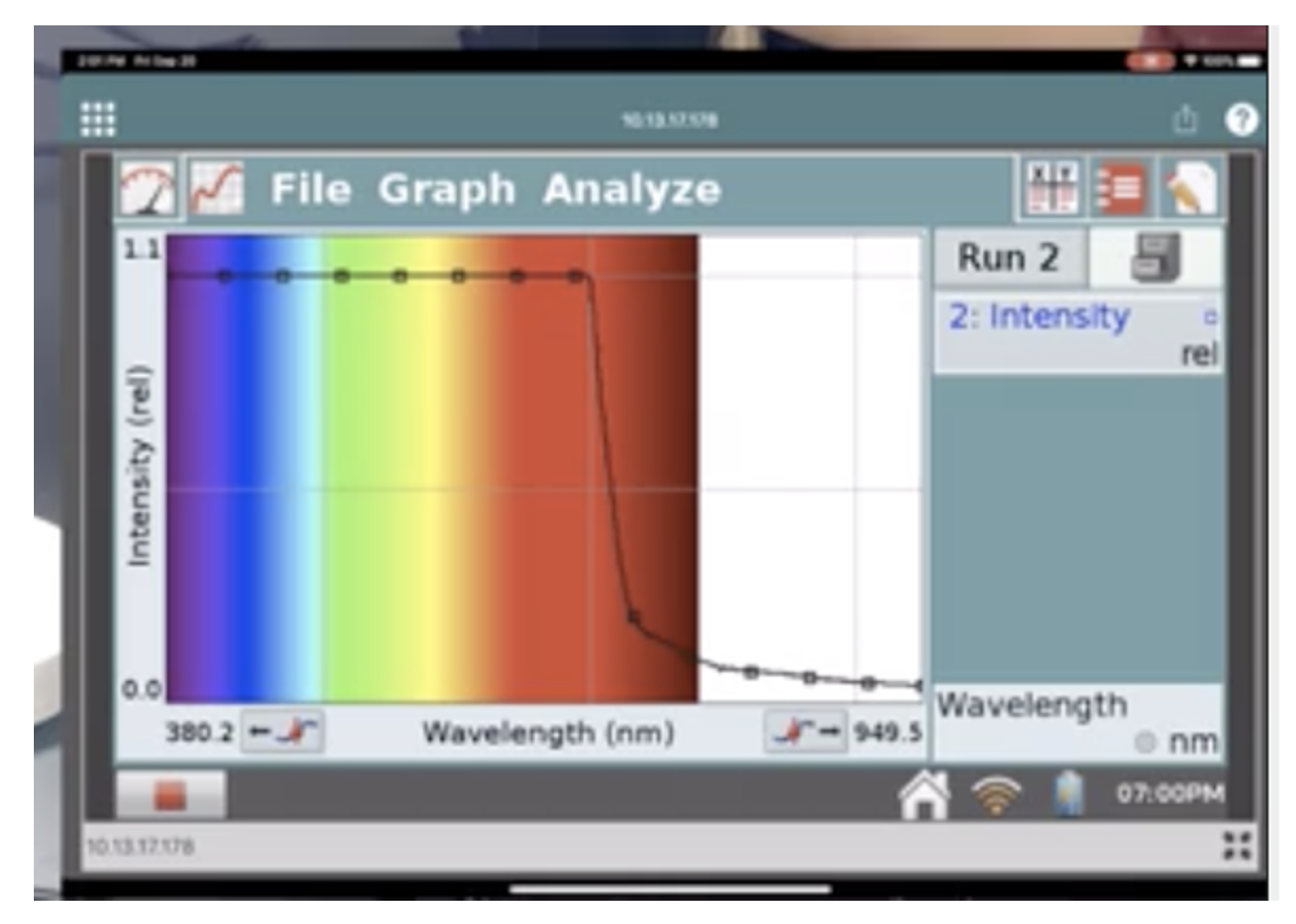 Solved File Graph Analyze 1.0 All Runs Intensity Intensity | Chegg.com