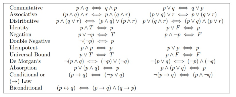 Solved Use the deduction method to prove that 1. p∧(q → r) ⇒ | Chegg.com