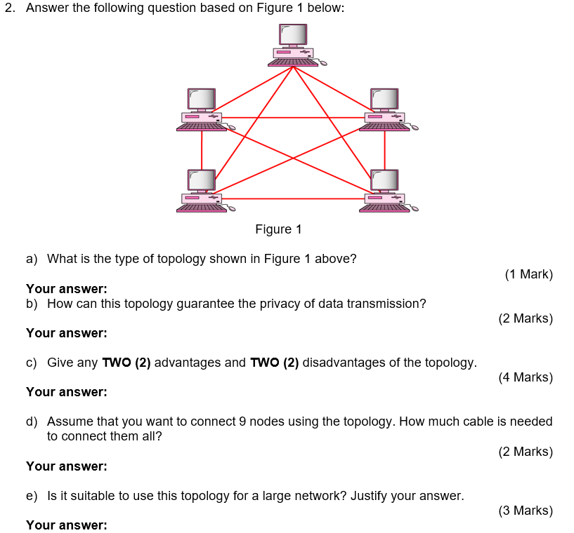 essay questions on network topology