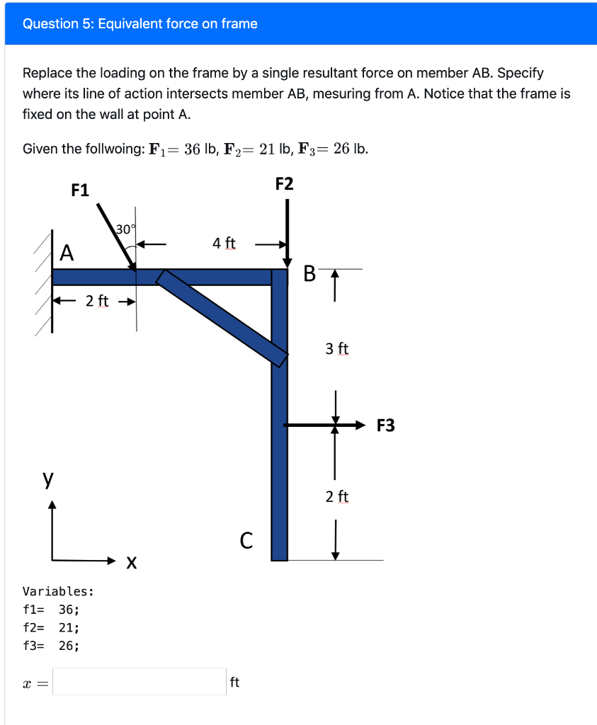 Force Framing Solved Question 5: Equivalent force on frame Replace the | Chegg.com