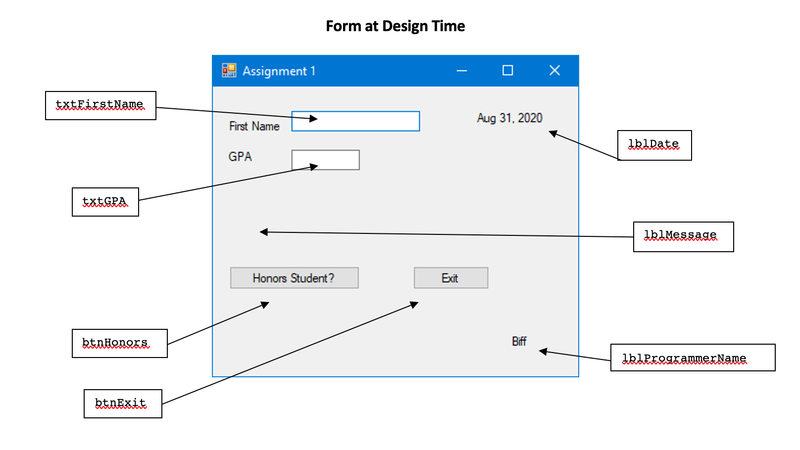 Solved Using visual studio. You should lay out the form | Chegg.com