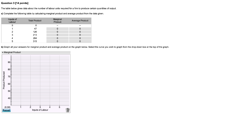 Solved Question 3 (14 points) The table below gives data | Chegg.com