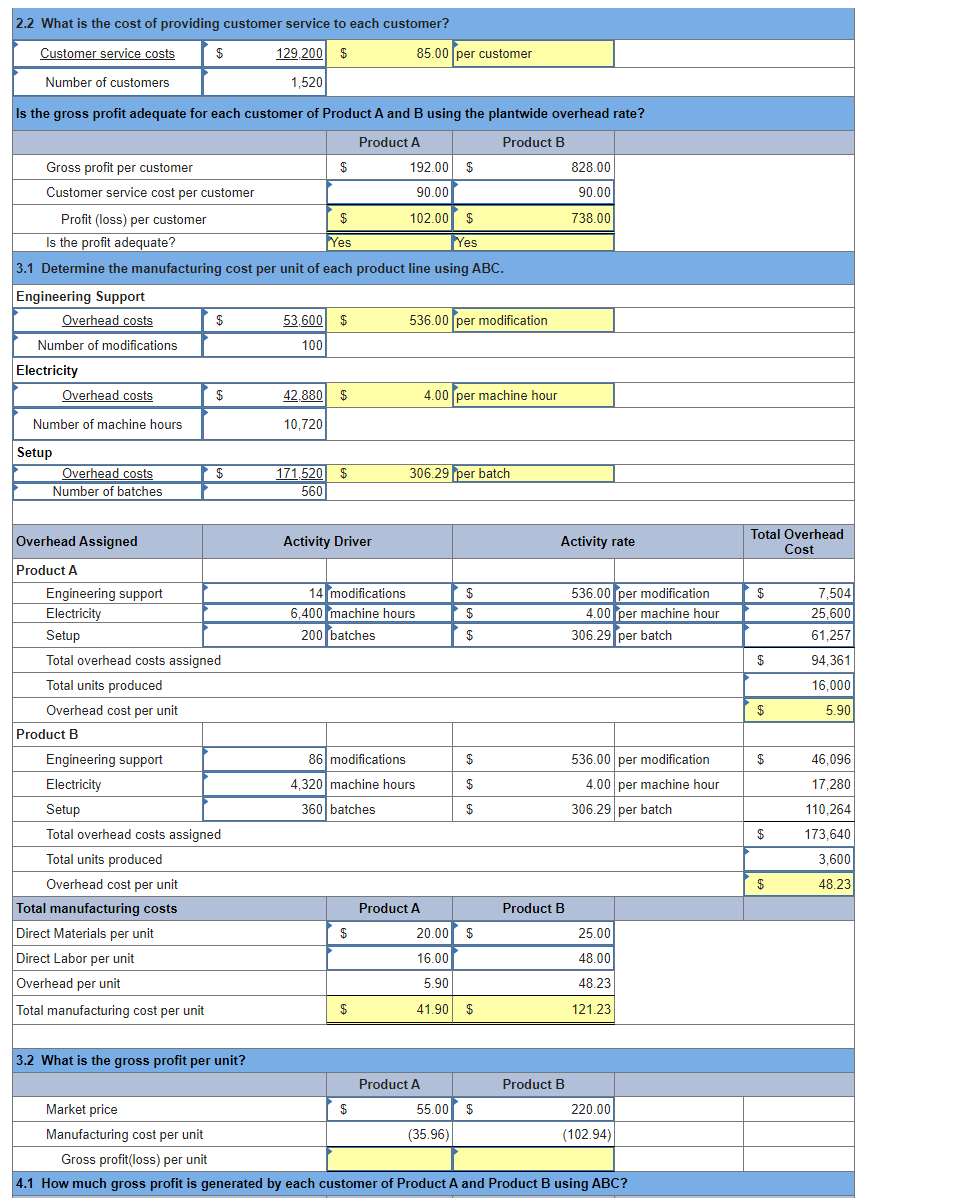 Solved The following data are for the two products produced | Chegg.com