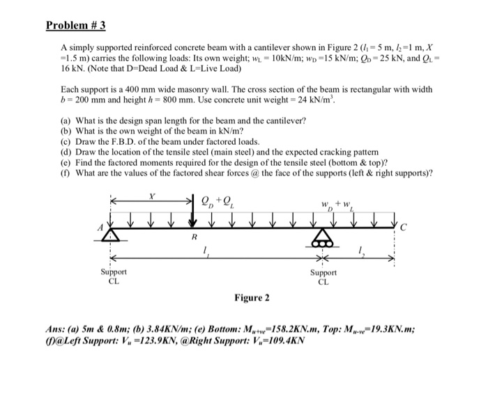 Solved Problem 1 A Simply Supported Reinforced Concrete Chegg Com