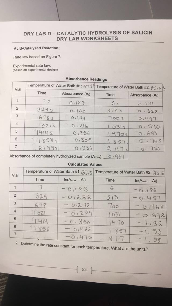 DRY LAB D CATALYTIC HYDROLYSIS OF SALICIN DRY LAB | Chegg.com