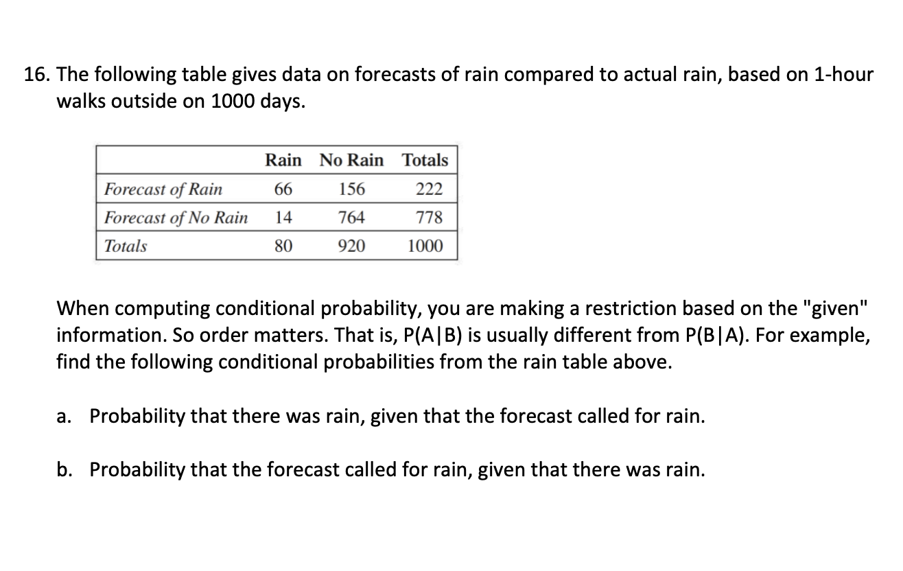 Solved 16 The Following Table Gives Data On Forecasts Of Chegg