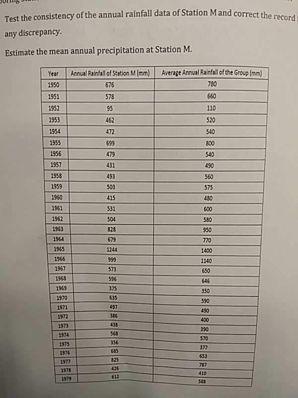 Question 3 Annual rainfall data for Station M as well | Chegg.com
